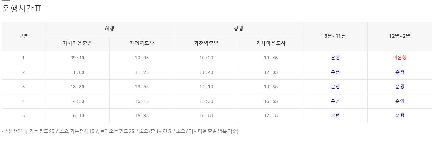 곡성 장미축제