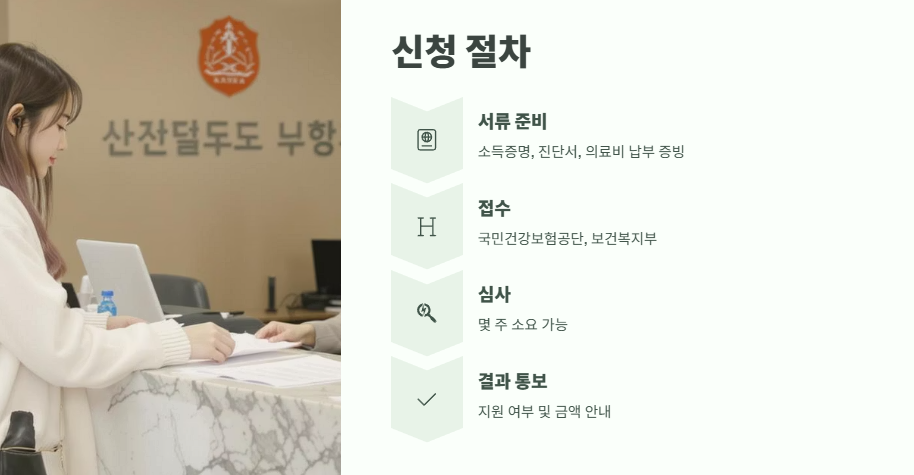 2025년 재난적 의료비 지원대상 바로 보기 10