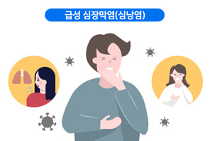 급성-심낭염