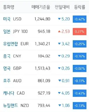 주요국환율_하나은행