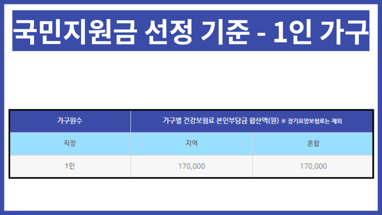 상생지원금 대상자 코로나 상생 국민지원금 대상자 조회