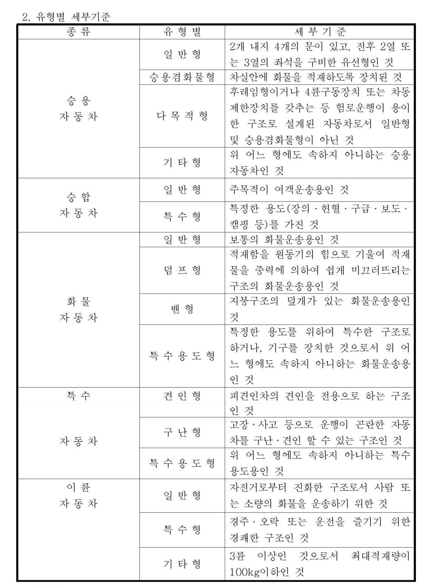 [별표 1] 자동차의 종류(제2조관련)(자동차관리법 시행규칙) 페이지 2