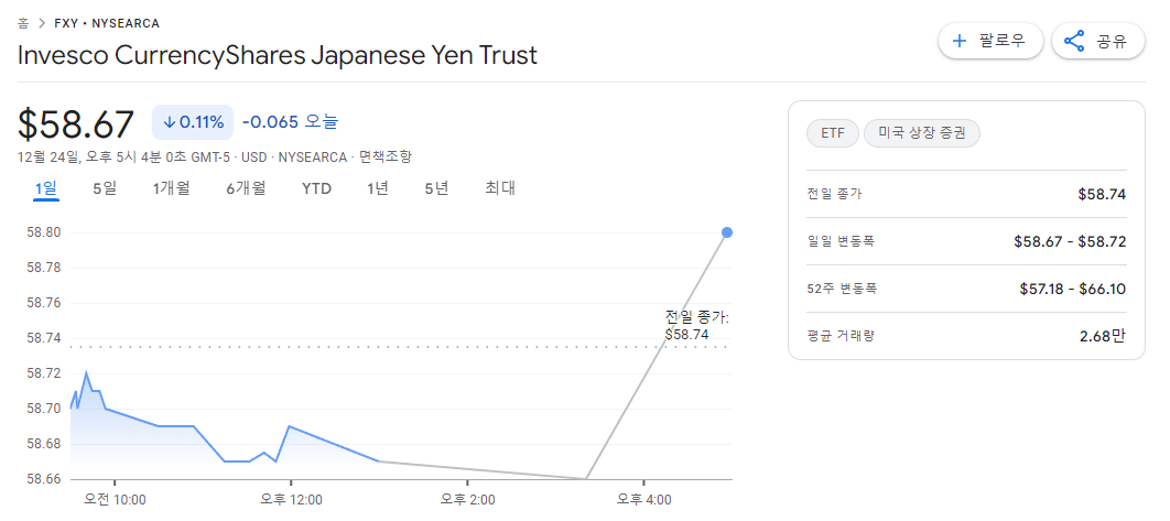 엔화 전망