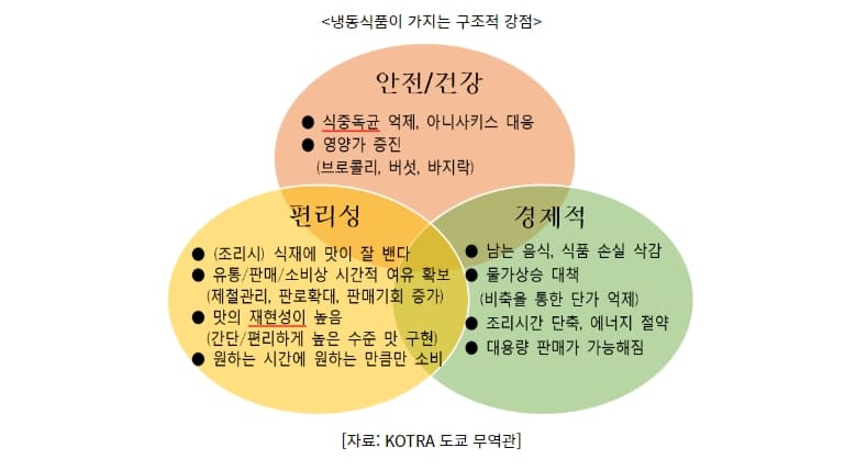 일본 인기몰이...신선도 장기간 유지 냉동식품 보관 기술들 VIDEO: プレミアム冷凍食品