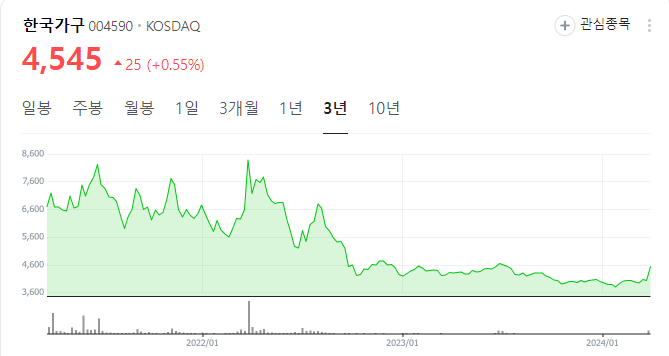 한국가구