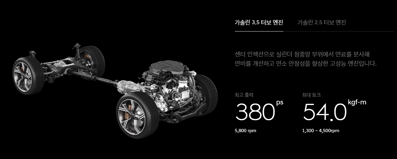 2025년 제네시스 GV80 3.5 터보 엔진