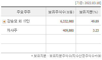 한국석유 사진