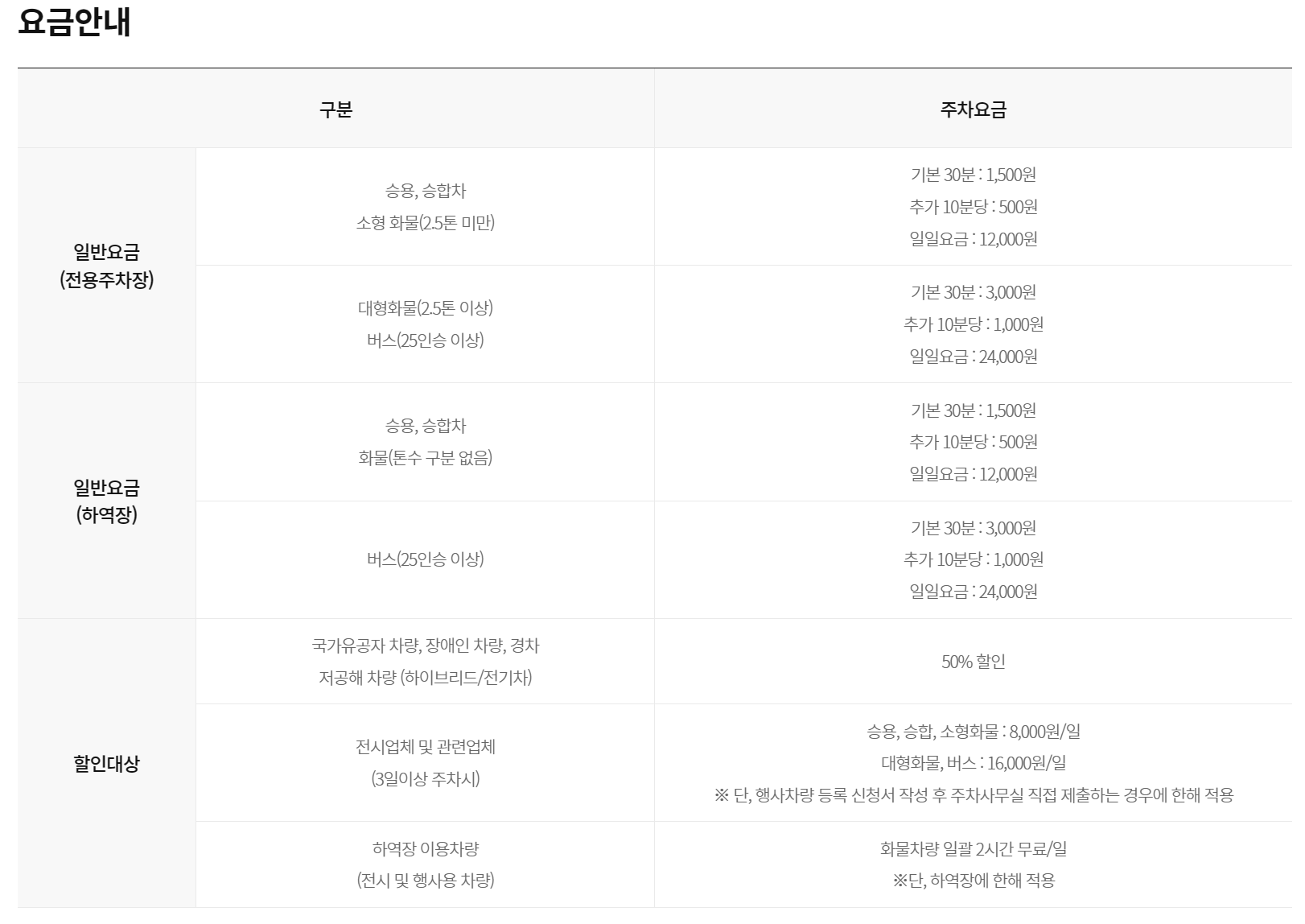 킨텍스 주차장 요금