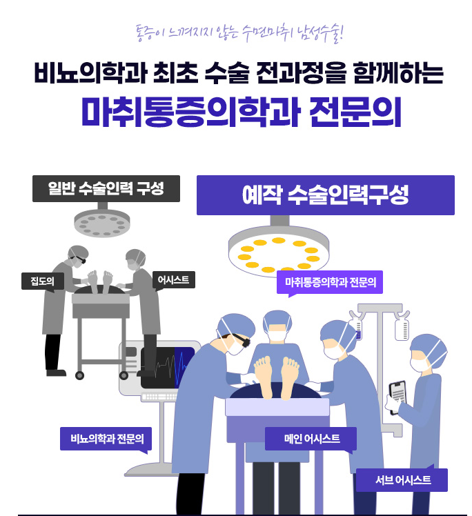 남성수술추천병원