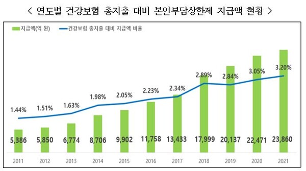 건강보험료 환급금 조회&#44; 신청서&#44; 환급기간 (feat. 소급 신청)