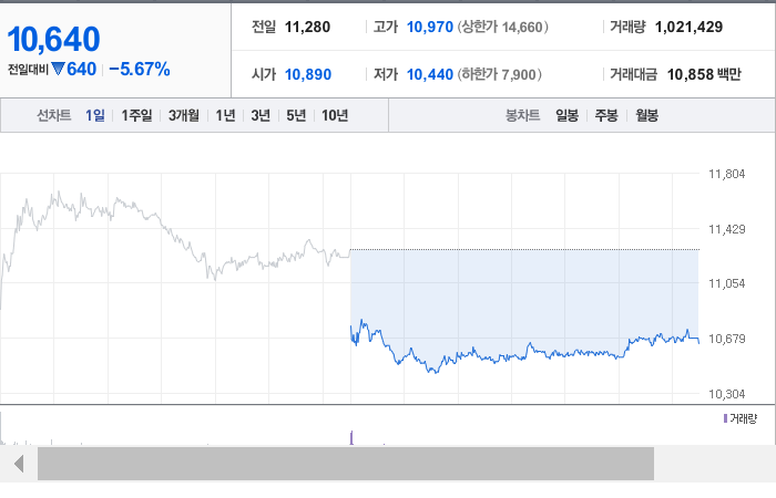 대성에너지 주가 전망 실적 기업 가치 분석 대성에너지 주가 전망 실적 기업 가치 분석
