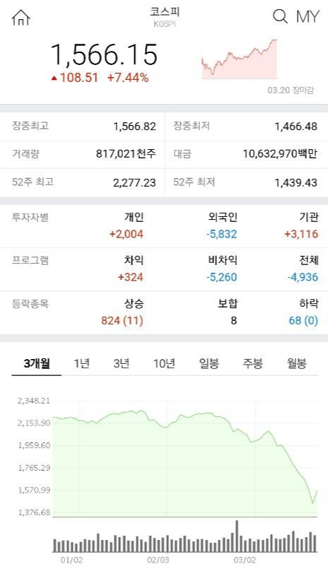  (투자연구) 떨어지는 칼날을 잡지 마라!! - 지금 증시의 바닥은 아무도 모른다