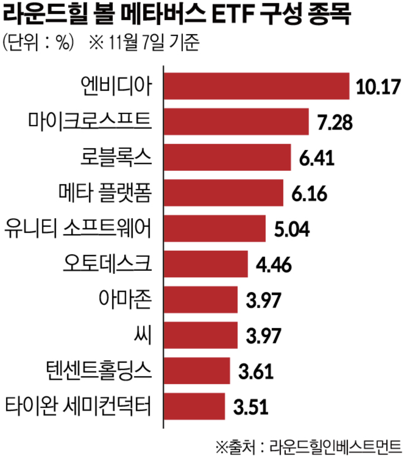 메타버스 관련주 미국주식 순위