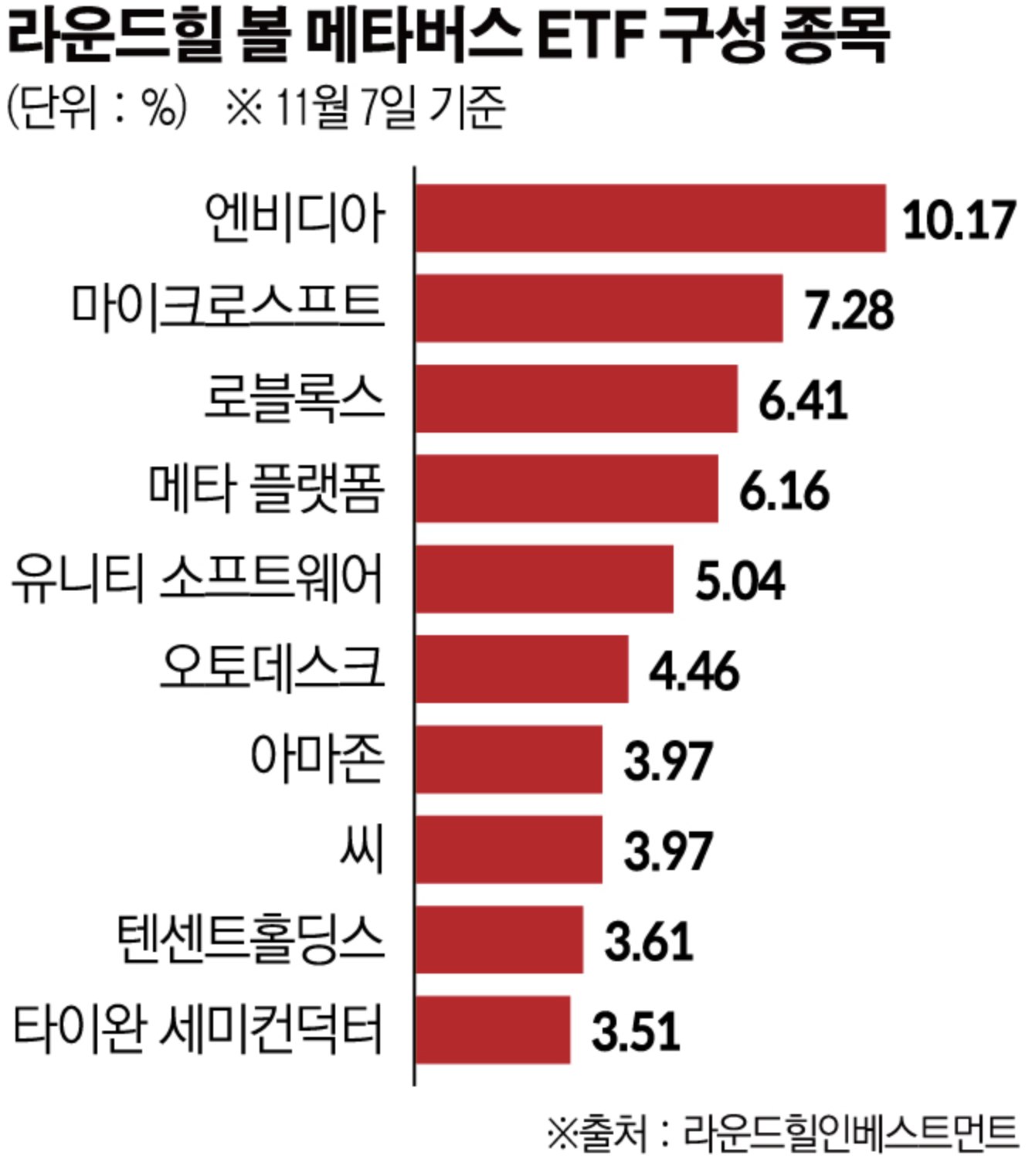 라운드힐 제공 메타버스 관련주 미국주식