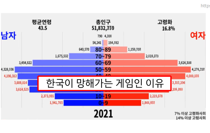  한국은 망해가는 게임과 같다..