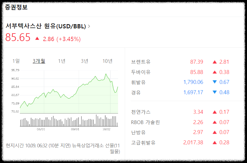 이스라엘 팔레스타인 전쟁 (분쟁) 이유 (ft. 국제유가, 전쟁 방산 관련주) 4 img