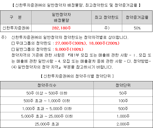 유투바이오 균등배정