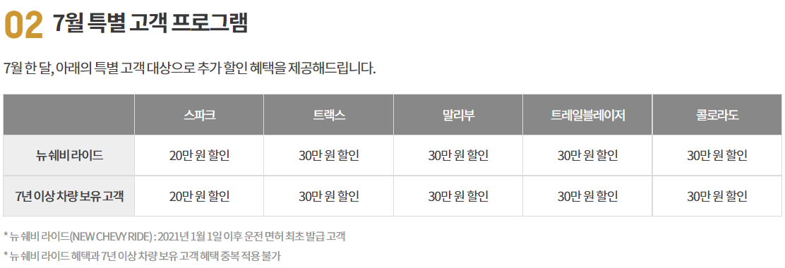 7월 특별 고객 프로그램