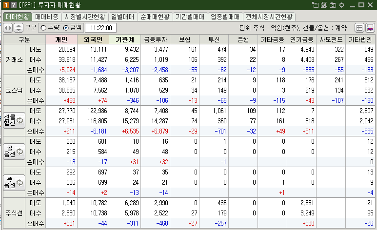 매매현황