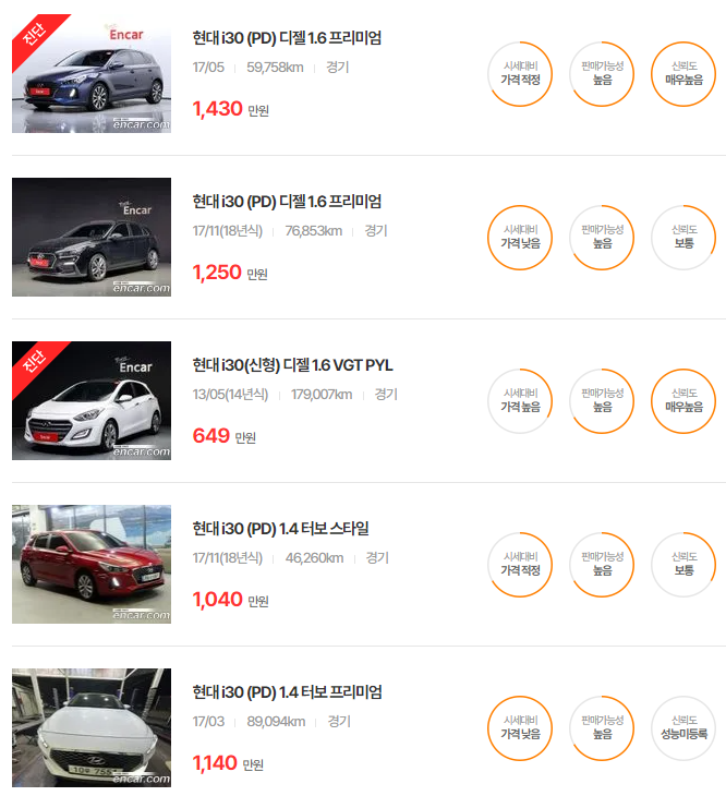 i30 중고차 가격