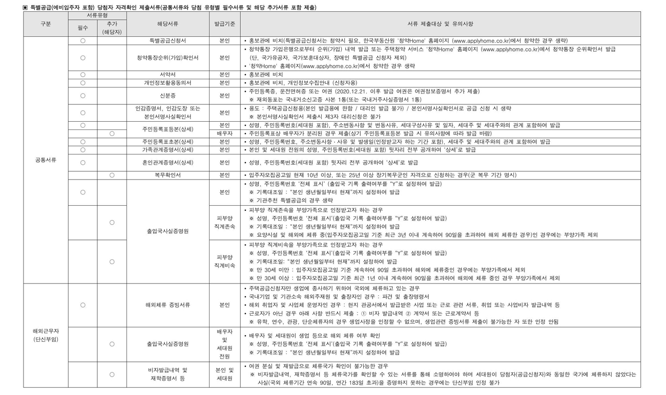 더샵둔촌포레당첨자발표-9