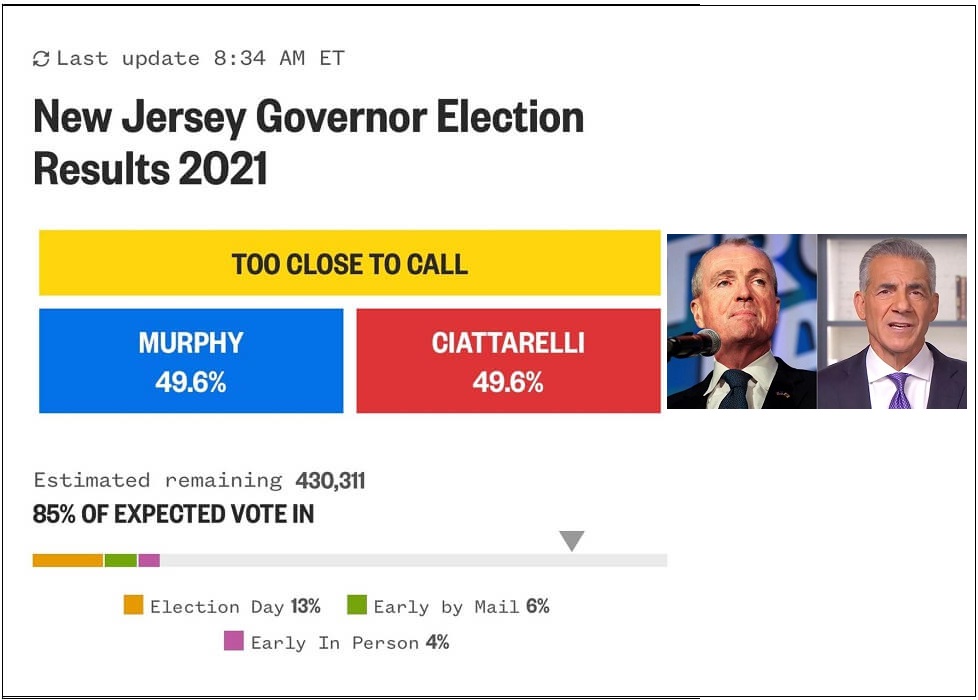  미 뉴저지 주지사 선거에도 사전 우편 부정 투표? 2021 New Jersey governor election results