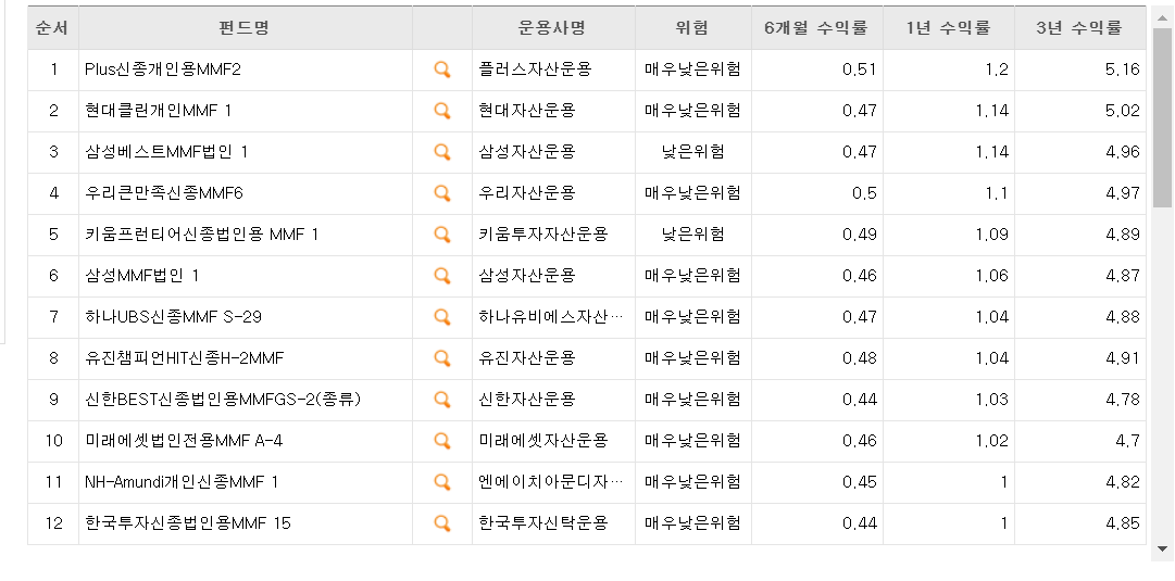 펀드다모아