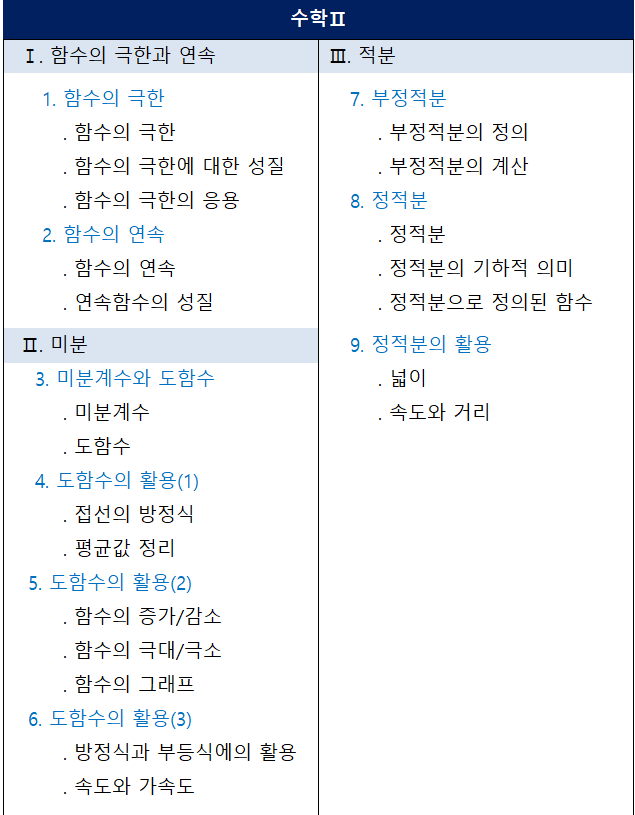 고등-수2-목차