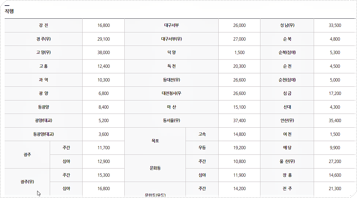 여수시 시외버스 요금표