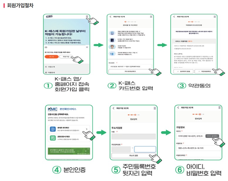 경남패스 혜택과 신청 방법