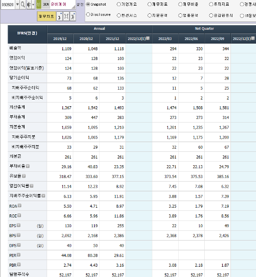 비대면 진료 원격 관련주 10종목 - undefined - 1.유비케어 (비대면 진료 관련주, 원격진료 관련주) 비대면 진료 원격 관련주 10종목 - undefined - 1.유비케어 (비대면 진료 관련주, 원격진료 관련주)