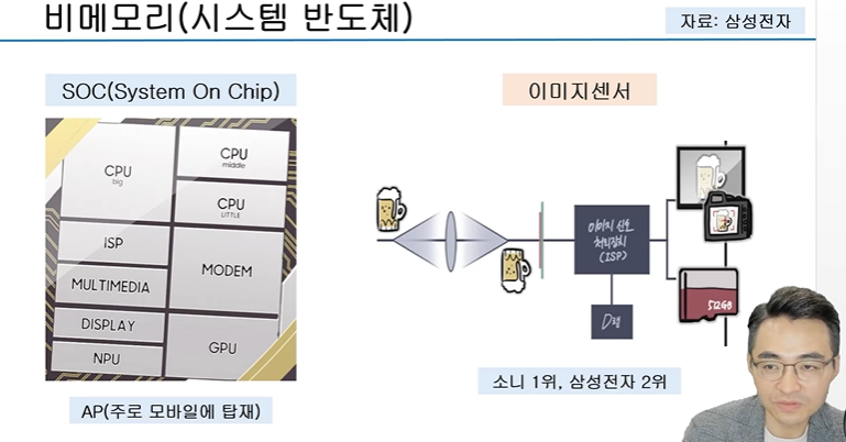 비메모리 (시스템 반도체) 종류