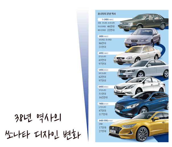 쏘나타 페이스리프트