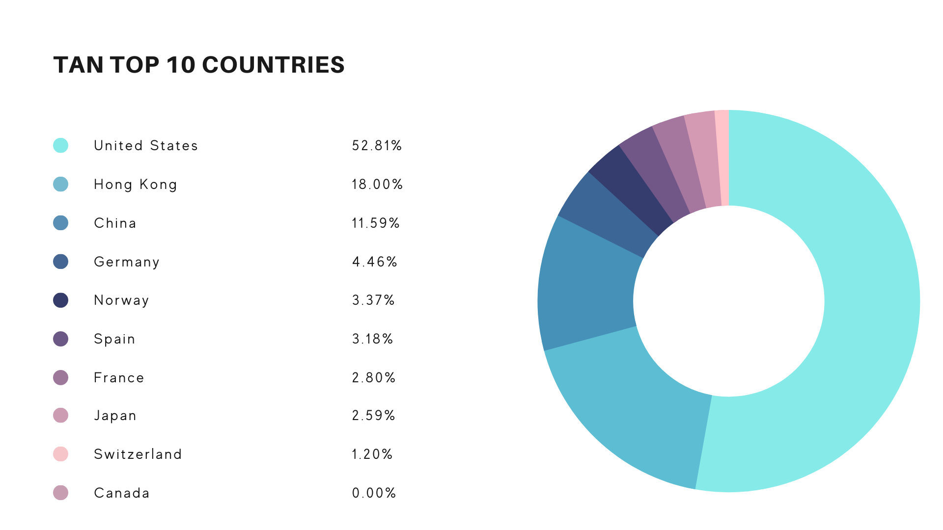 [미국주식] 신재생에너지 태양광 투자 TAN ETF