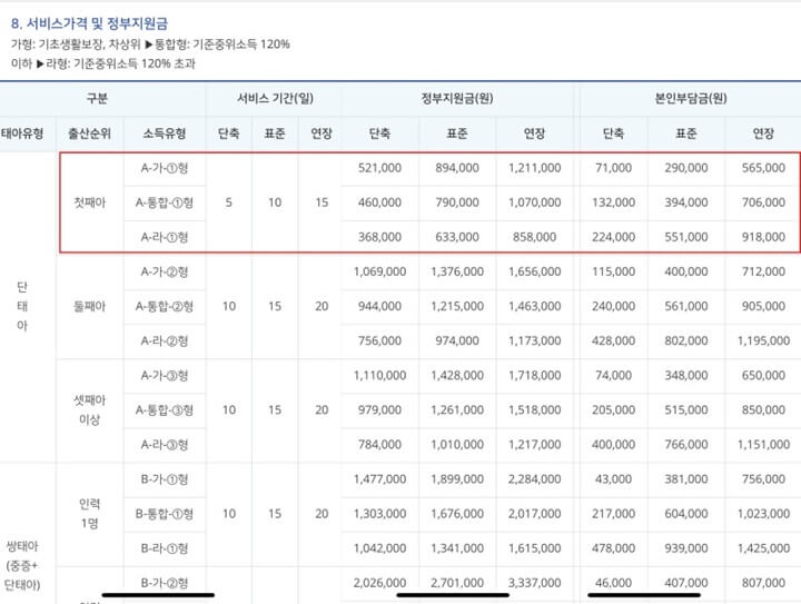 산후도우미_서비스가격_정부지원금