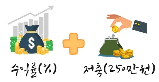 1억에서-10억-수익률-저축-250만원