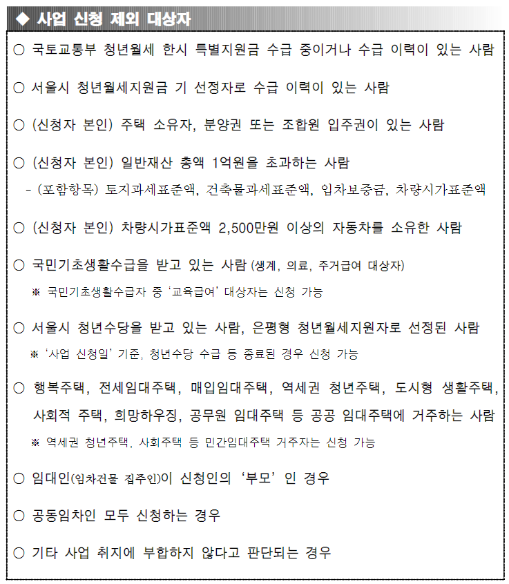 서울시 청년월세지원 2차 추가모집