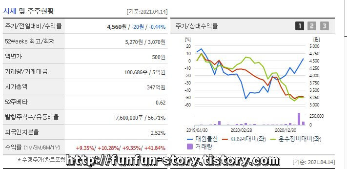 태원물산 주가 전망