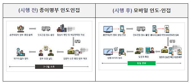  적정한 인력 배분으로 튼튼한 안보를 지원하고 병역이 청년들의 사회진출에 디딤돌이 되도록 하겠습니다
