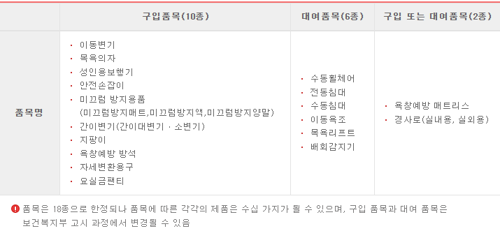 신청, 모르면 나만 손해!!! 노인 장기요양보험 제도와 등급 10