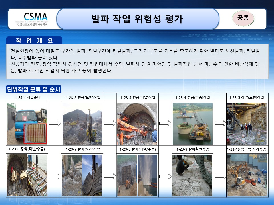  [건설공사 안전비법]_발파작업 위험성평가표