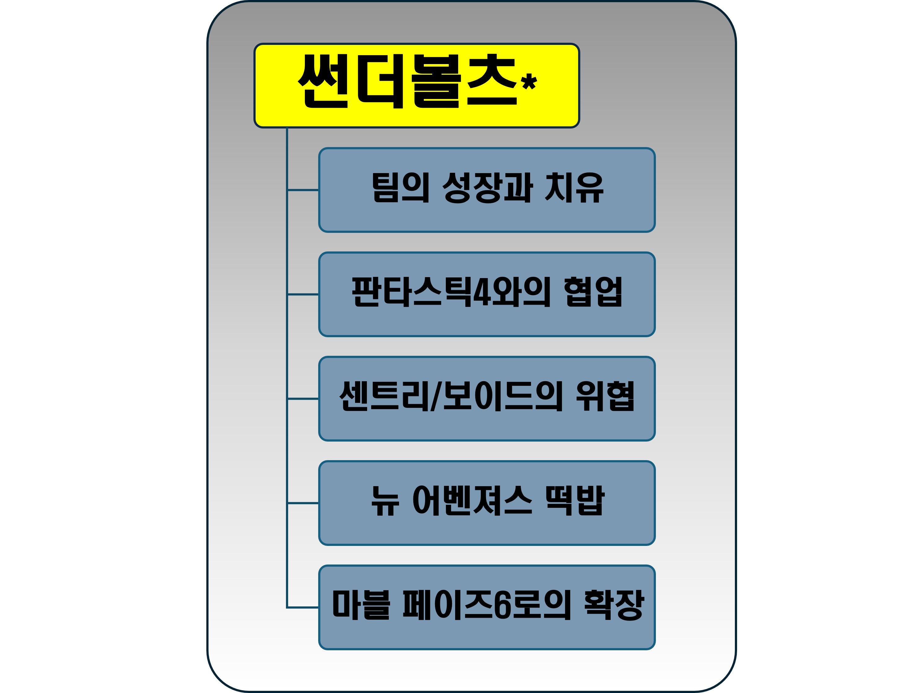 썬더볼츠 연결 구조