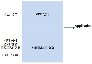  006. 닷넷(.NET) Framework - 기능영역, 설비영역, Static