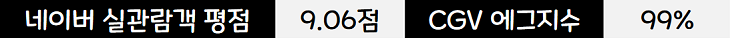 2022년 22주차 한국 박스오피스 범죄도시 2 쥬라기 월드 3 제압 최신 인기 영화 순위 2