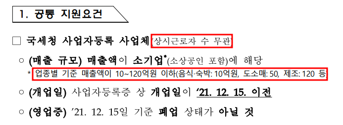 소상공인 방역지원금 지원요건