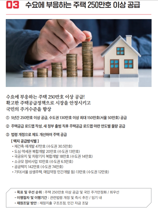  윤석열 테마주 관련주,부동산정책 수혜주 총정리