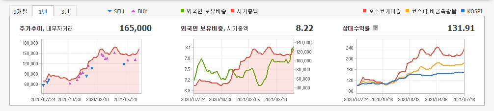 2차전지-관련주