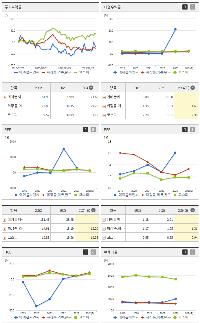 에이블씨엔씨_섹터분석