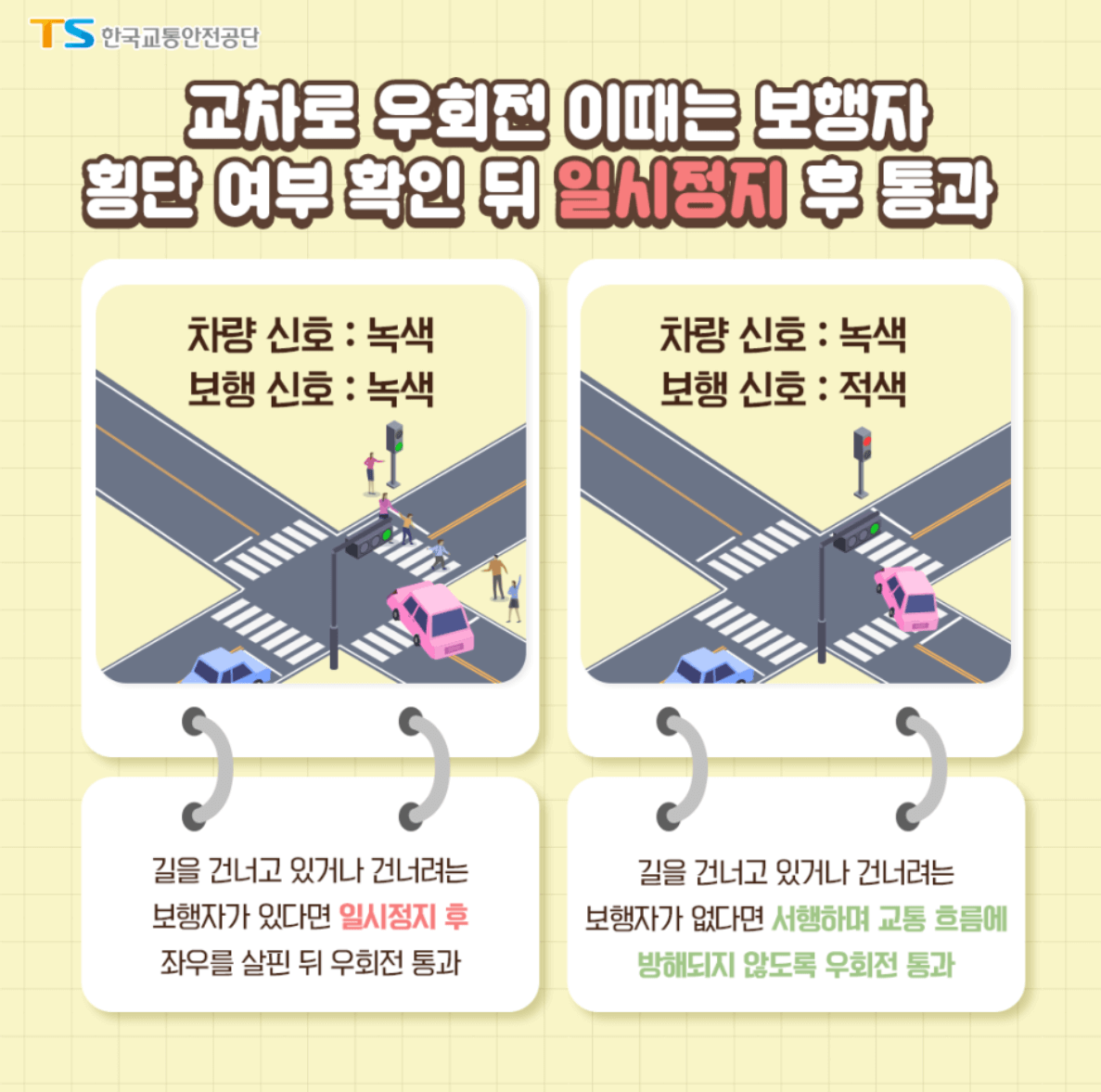 교차로우회전주의사항