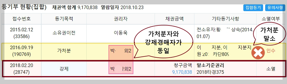 선순위 가처분